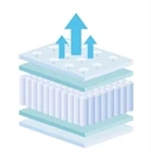 מזרון קפיצים מבודדים דגם: "טיטניום" 2